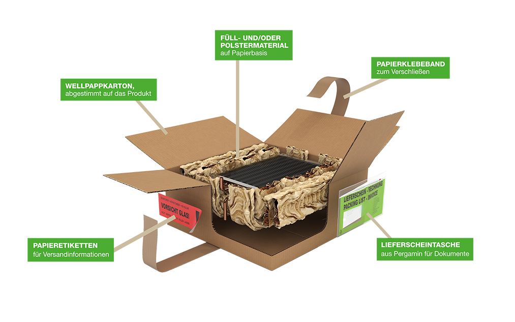 Nachhaltige Verpackungslösung
